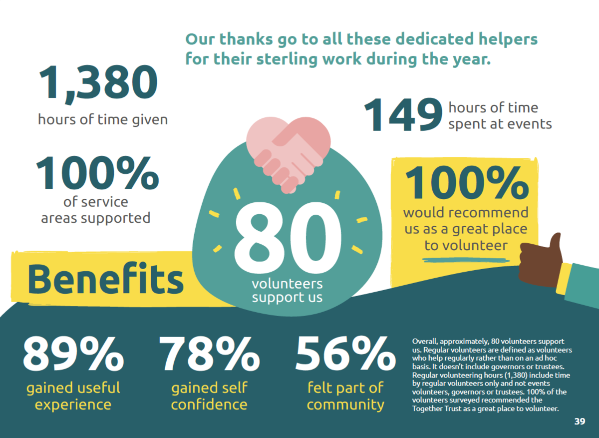 stats from our volunteers